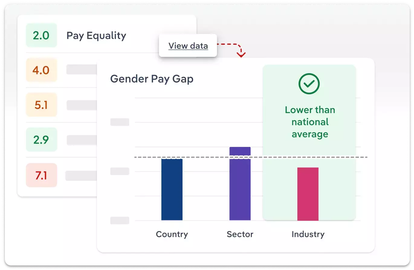 An ESG score card is positioned next to gender pay gap data that justifies the industry's positive pay equality score.